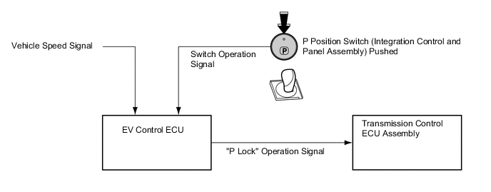 A01MI5QE02