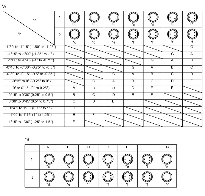 A01MILCC14