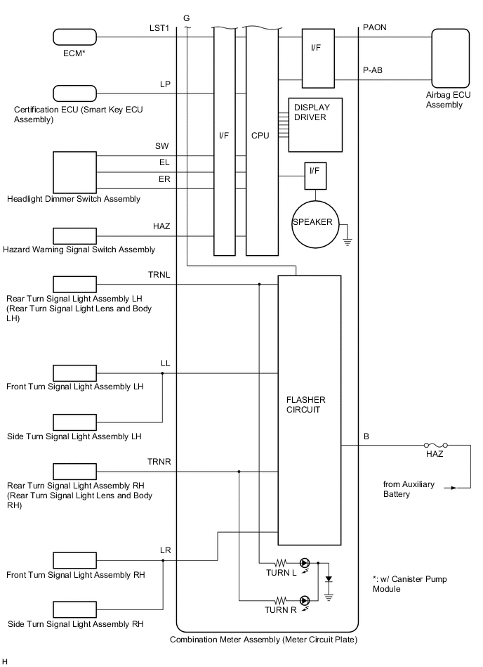 A003K25E01