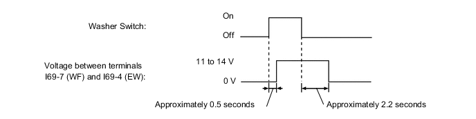 A003LUOE01