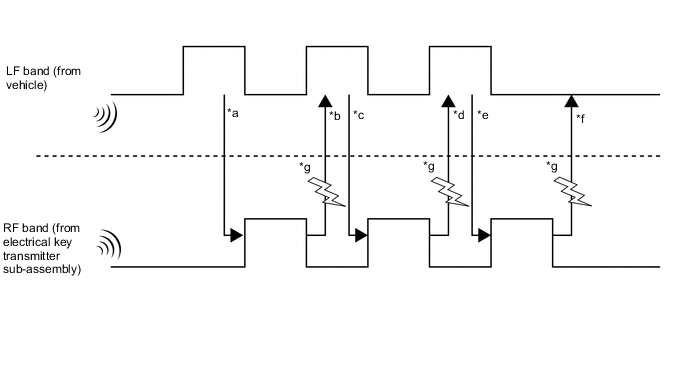 A003OE2C05