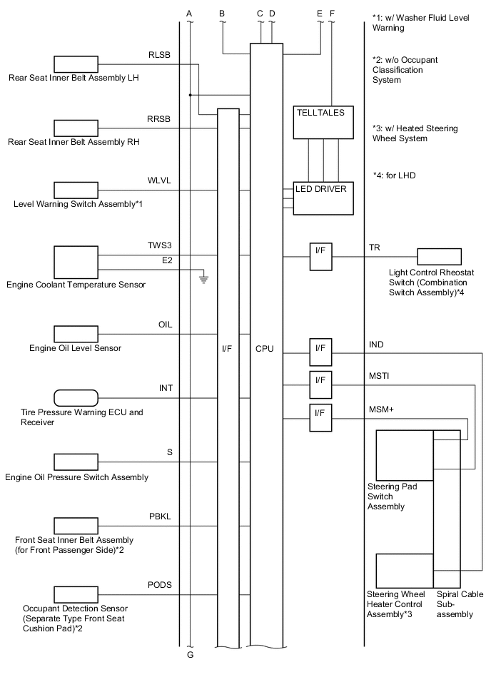 A003OE9E01