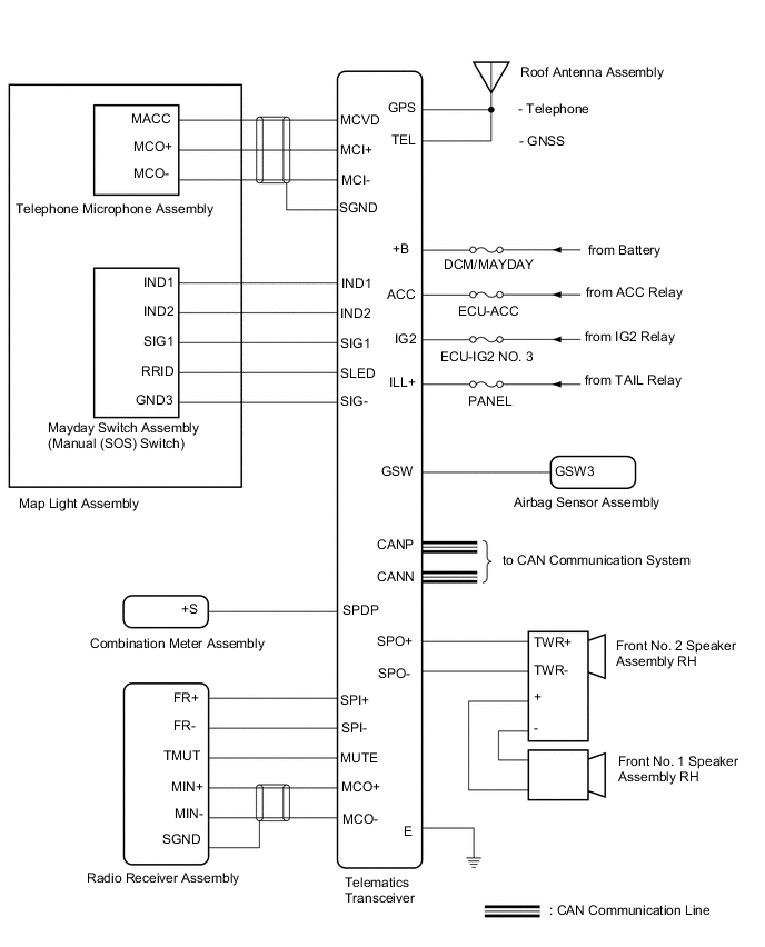 A001SBNE01