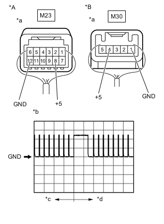 A001TAMC05