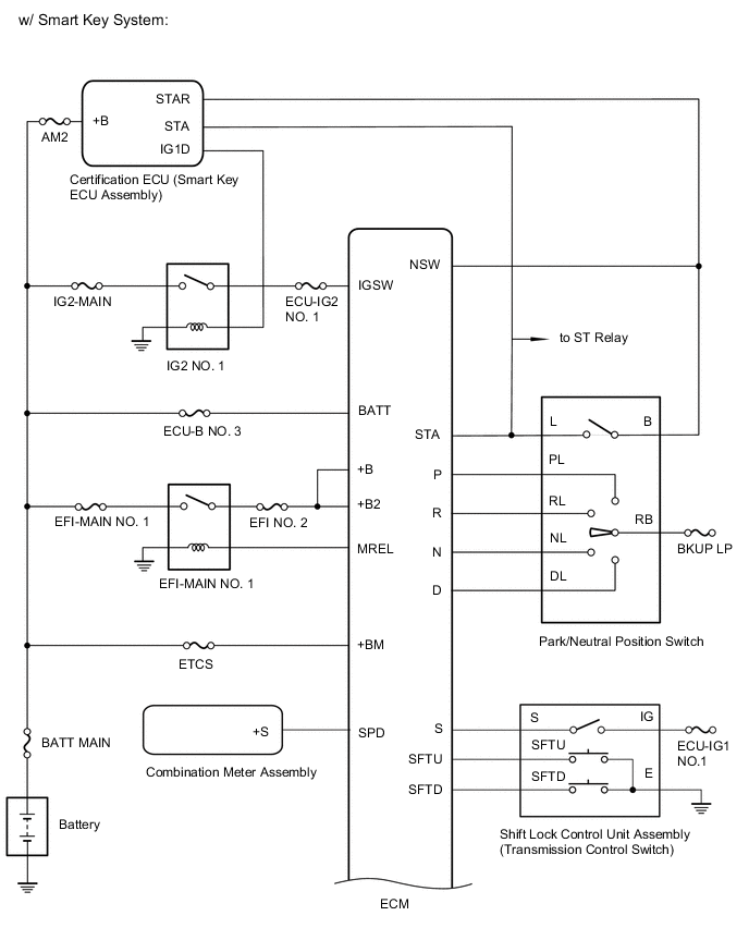 A001UBSE01