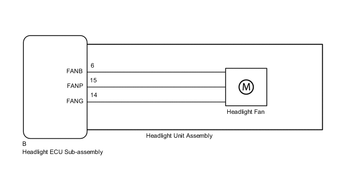 A001UGNE01