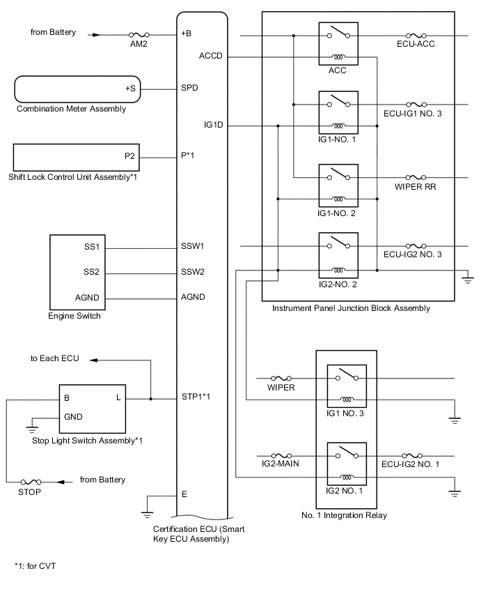 A001UK9E02