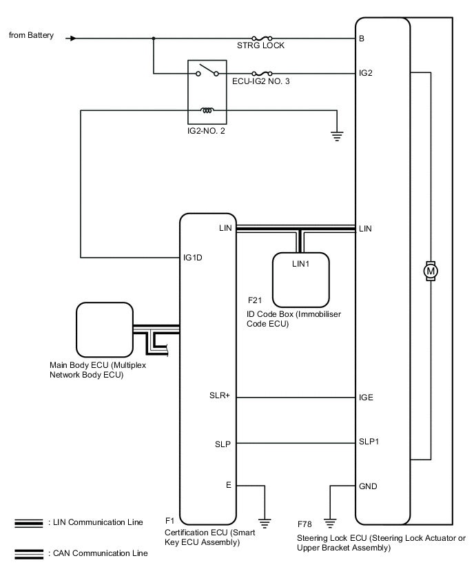 A001UKBE04