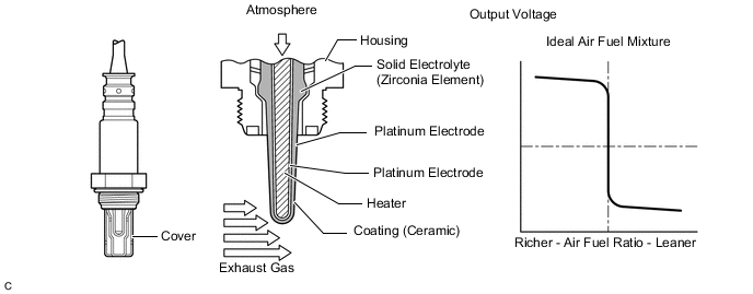 A001VT3E04