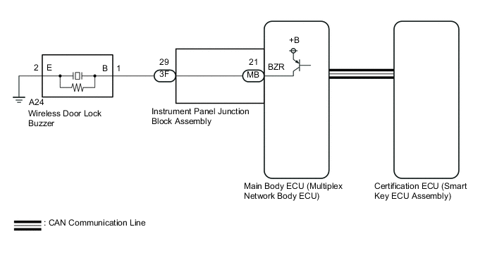 A001WLPE28