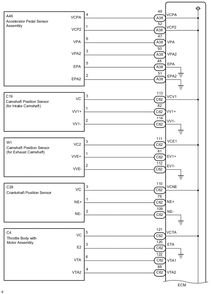 A005OPSE02