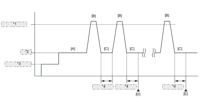 A005OTPE72