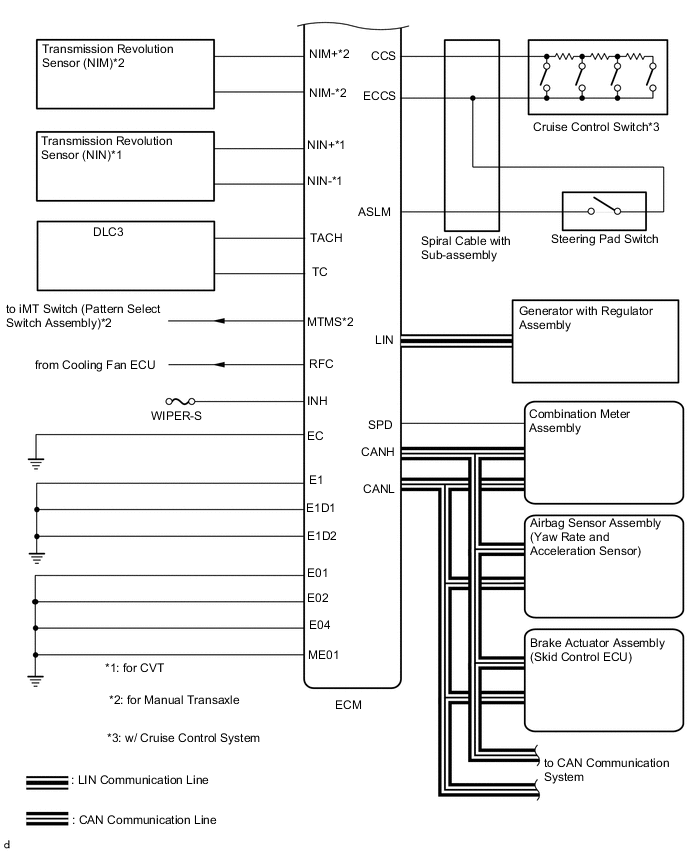 A005PCWE04