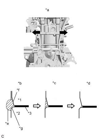 A005PEIC01