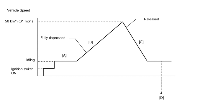 A005PSYE19