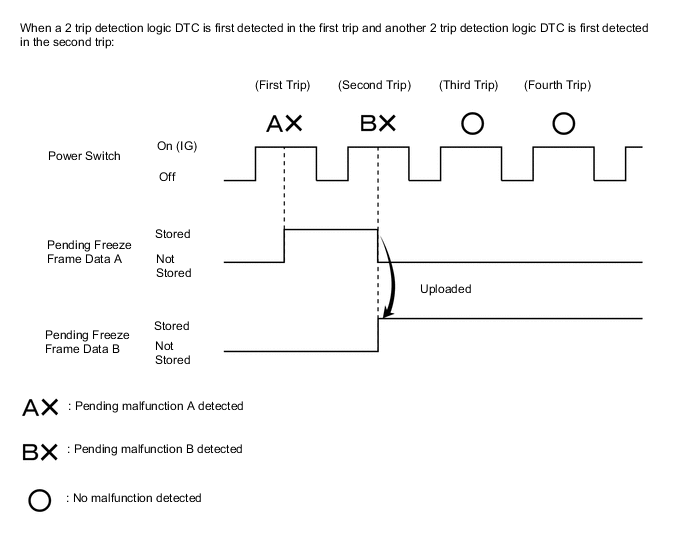 A001NVPE60