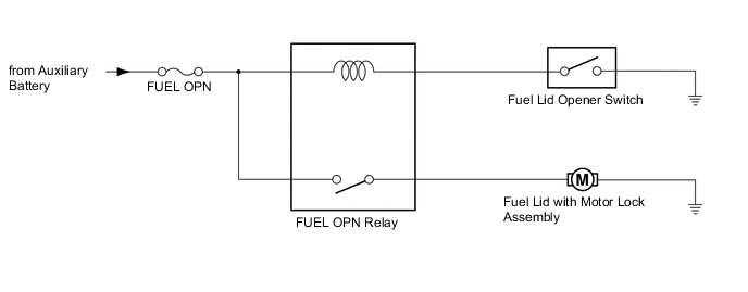 A001OPEE02