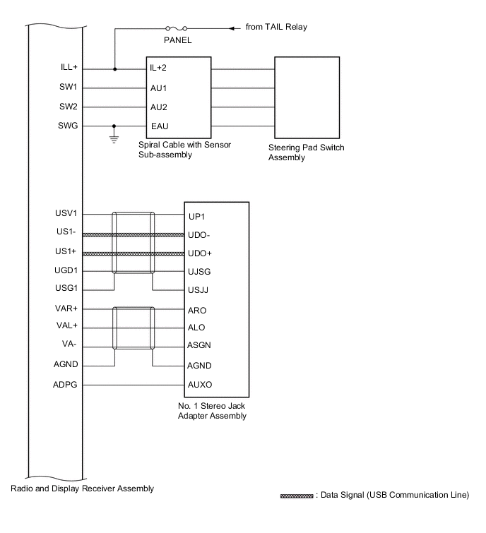 A001PDVE02