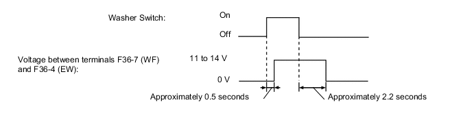 A005O5ME01