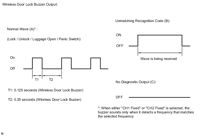 A01QBSCE06