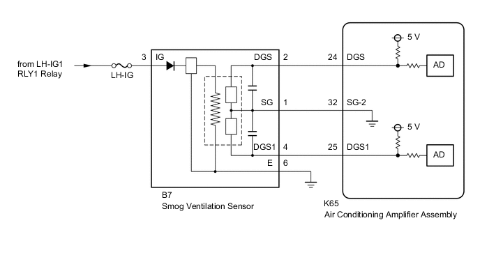 A01QCCNE01