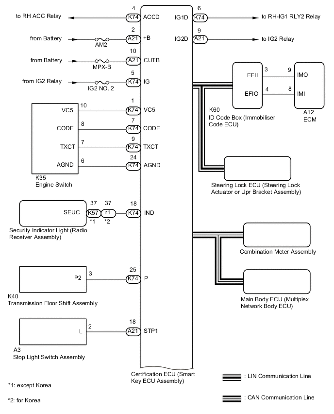 A01QCR8E01