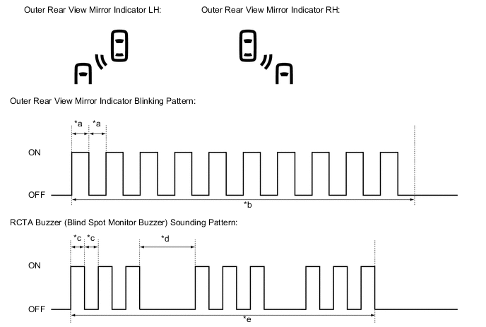 A01REOIC05