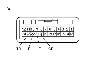 A01OCGEC02