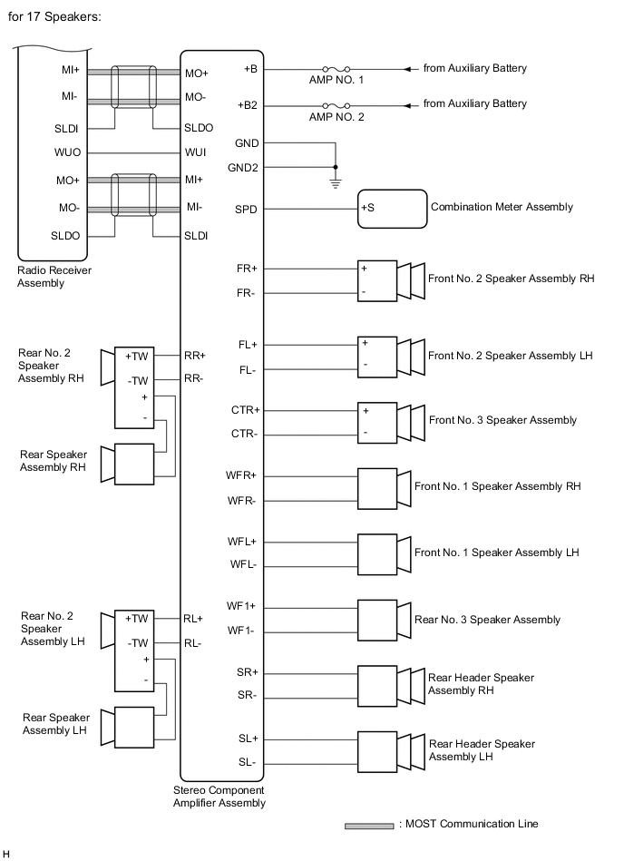 A01OCH5E02