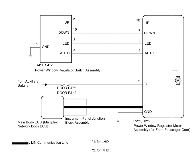 A01OCU5E10