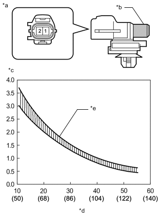 A01ODLLC02