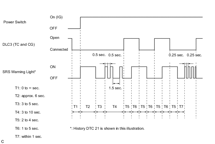 A01ODTTE13